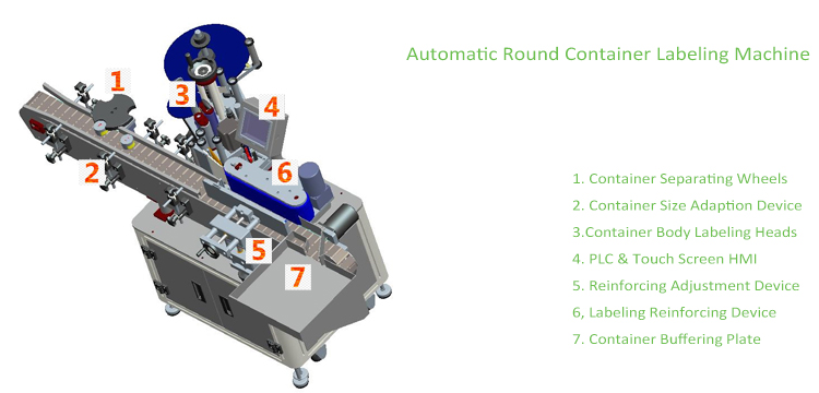 T Вертикальный тип Автоматическая этикетировочная машина для круглых контейнеров
