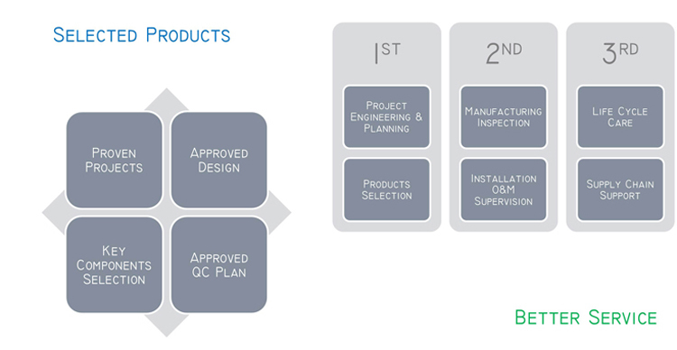 T Вертикальный тип Автоматическая этикетировочная машина для круглых контейнеров